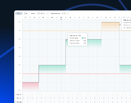 Intelligens Shift Planner