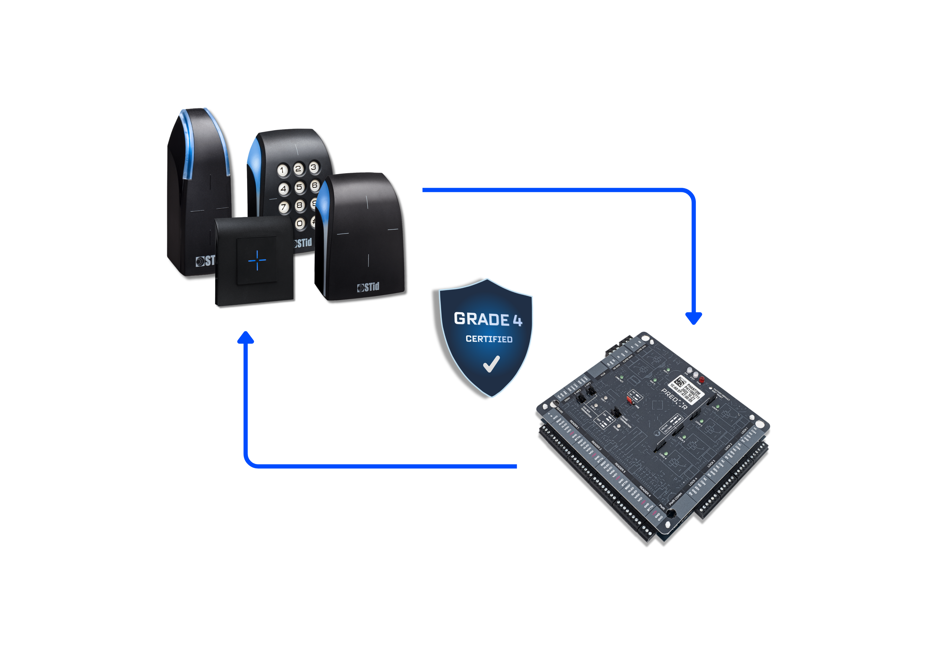 Representation image for Grade 4 megfelelés